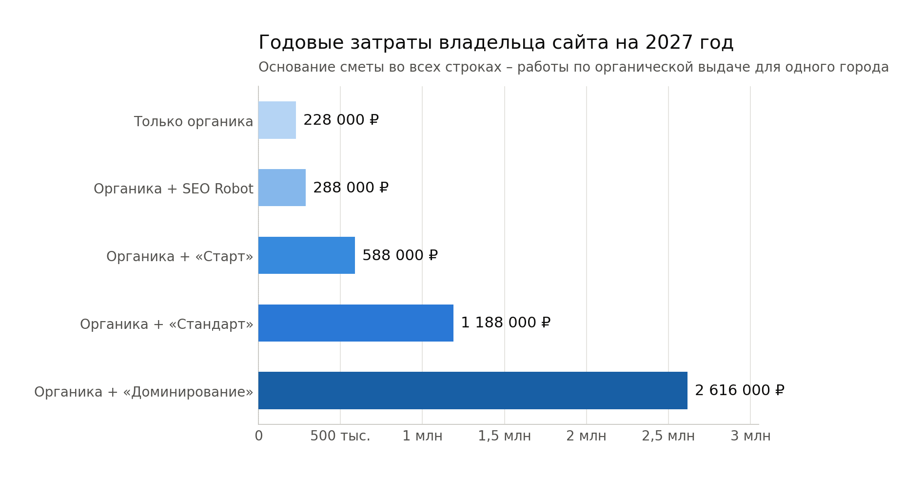 godovoy-byudzhet-2027.png