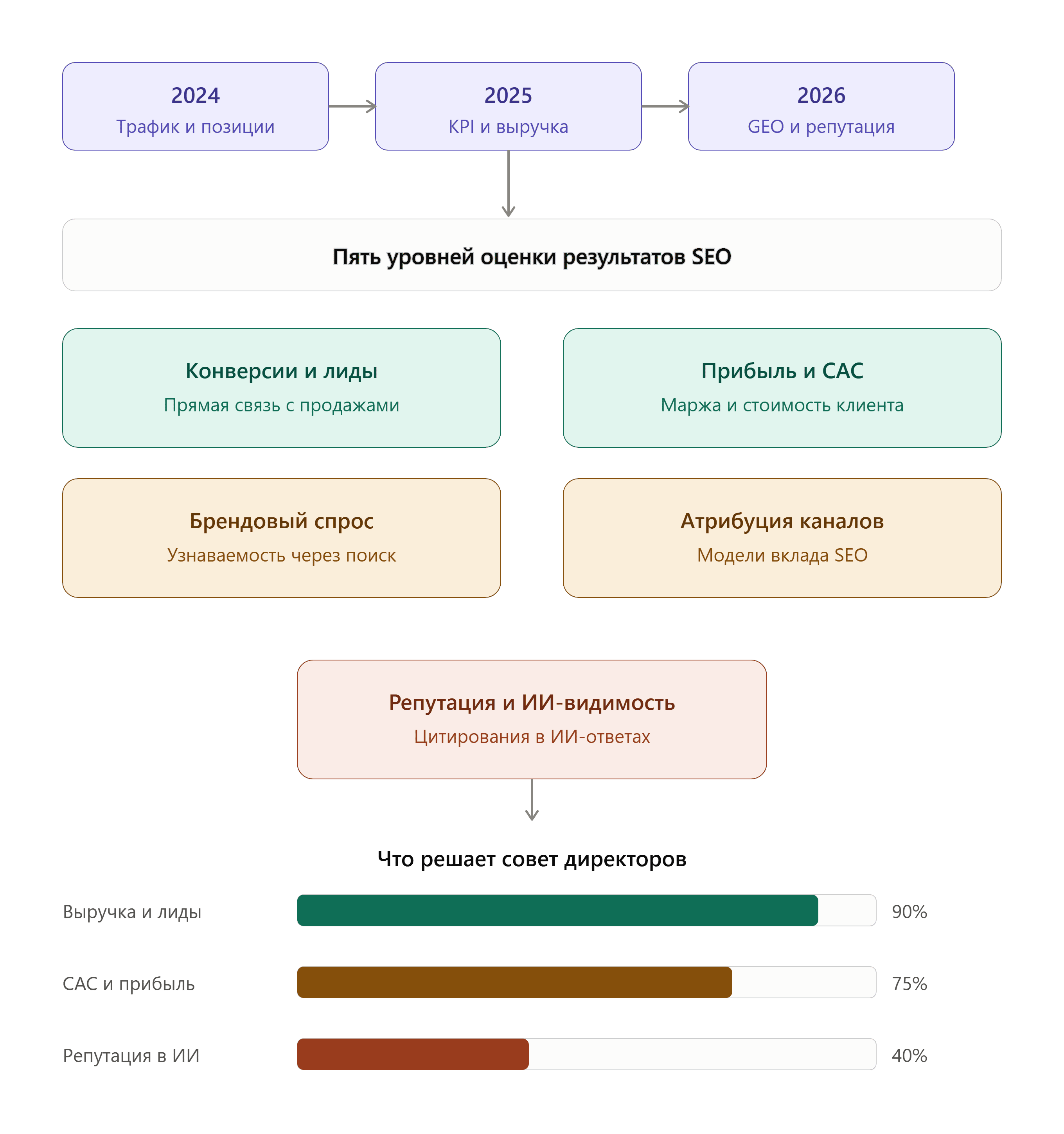 rezultaty_seo_ocenka_2026 1.png