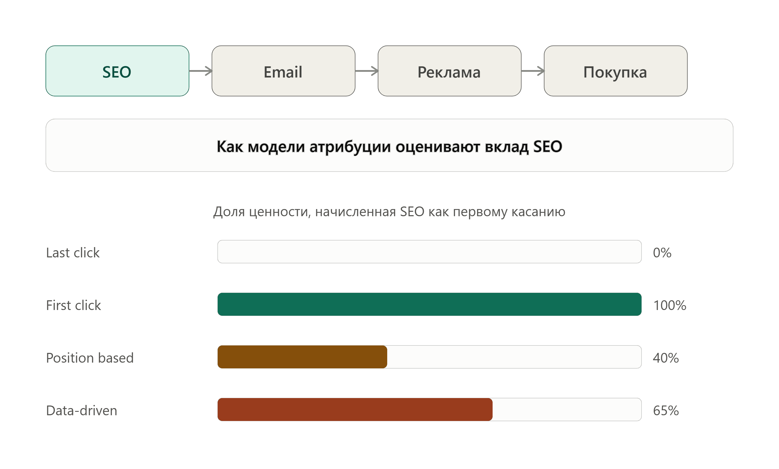 modeli_atributsii_seo 3.png