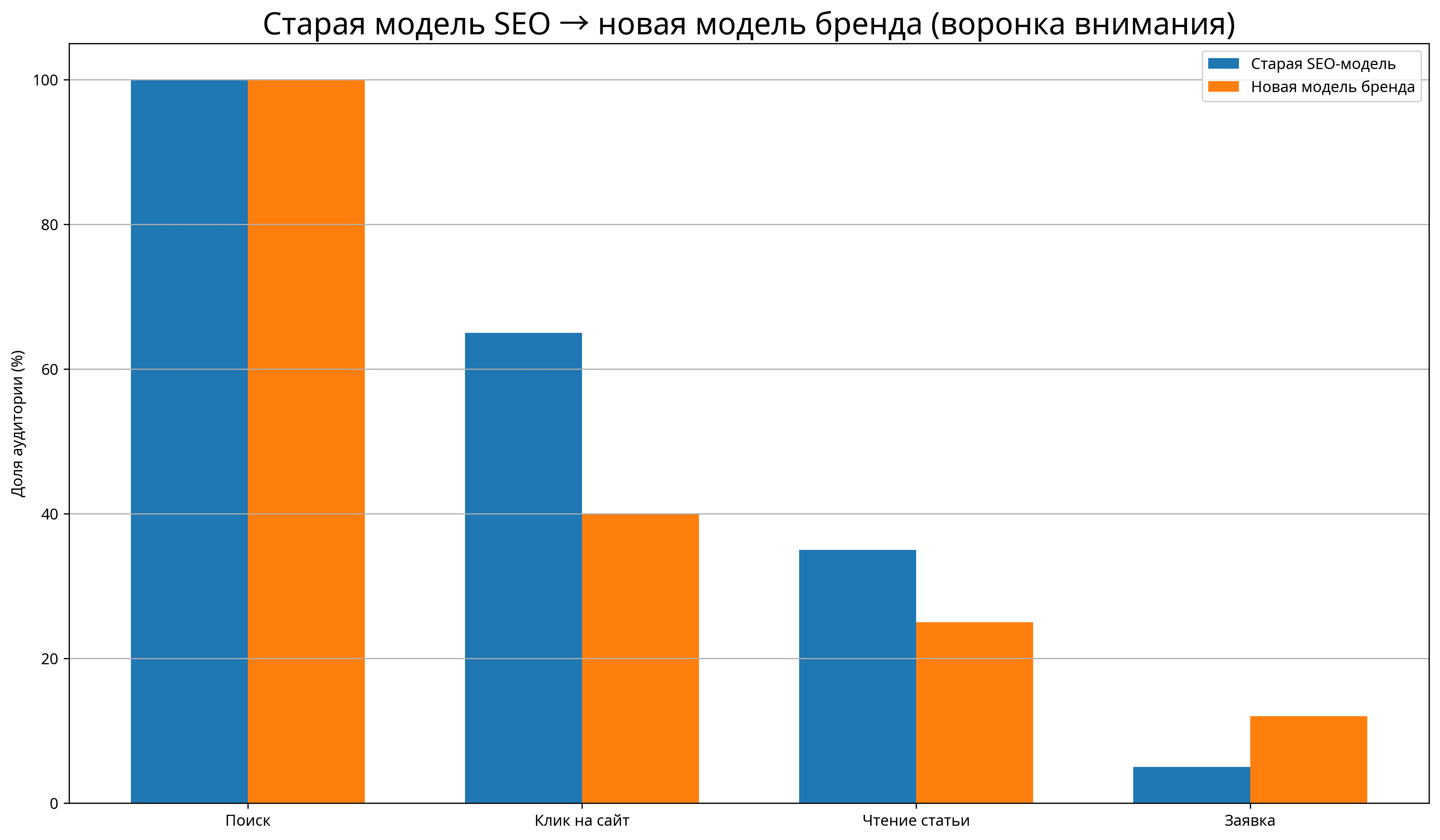 seo_content_economics_chart (10).png