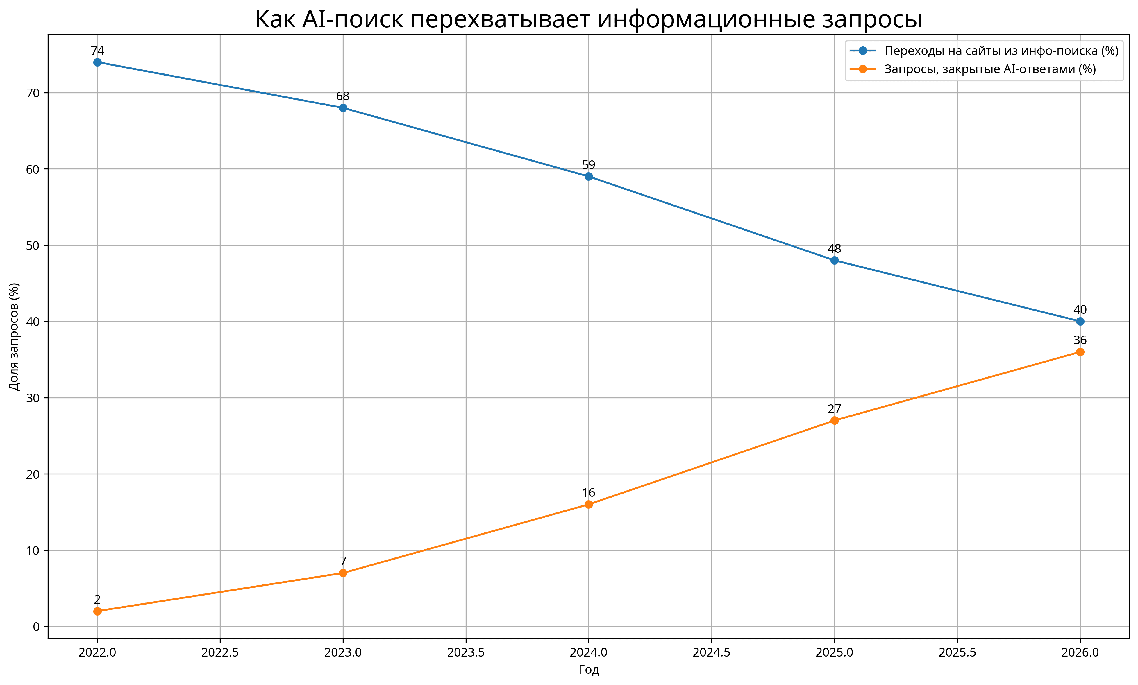 seo_content_economics_chart (7).png
