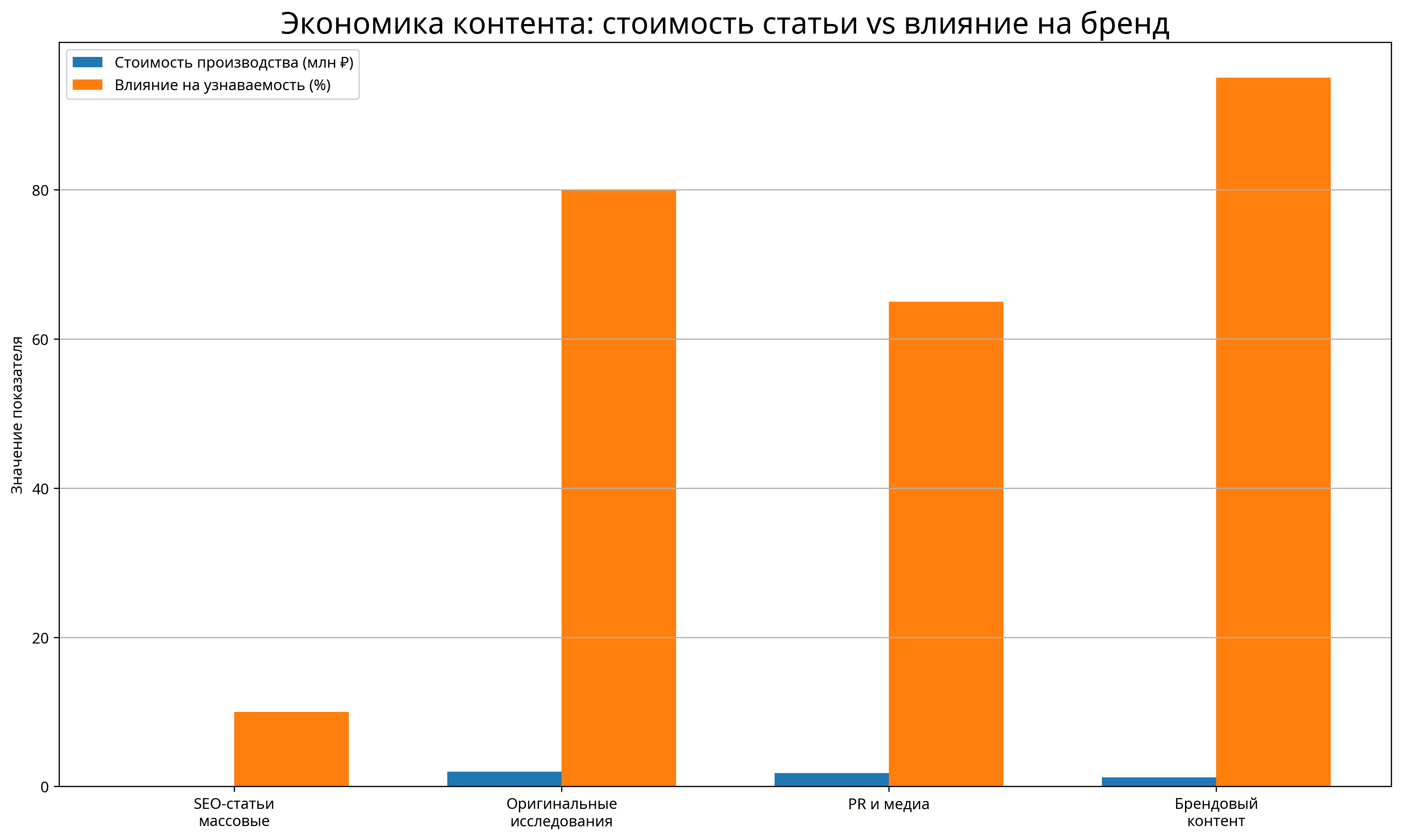 seo_content_economics_chart (8).png