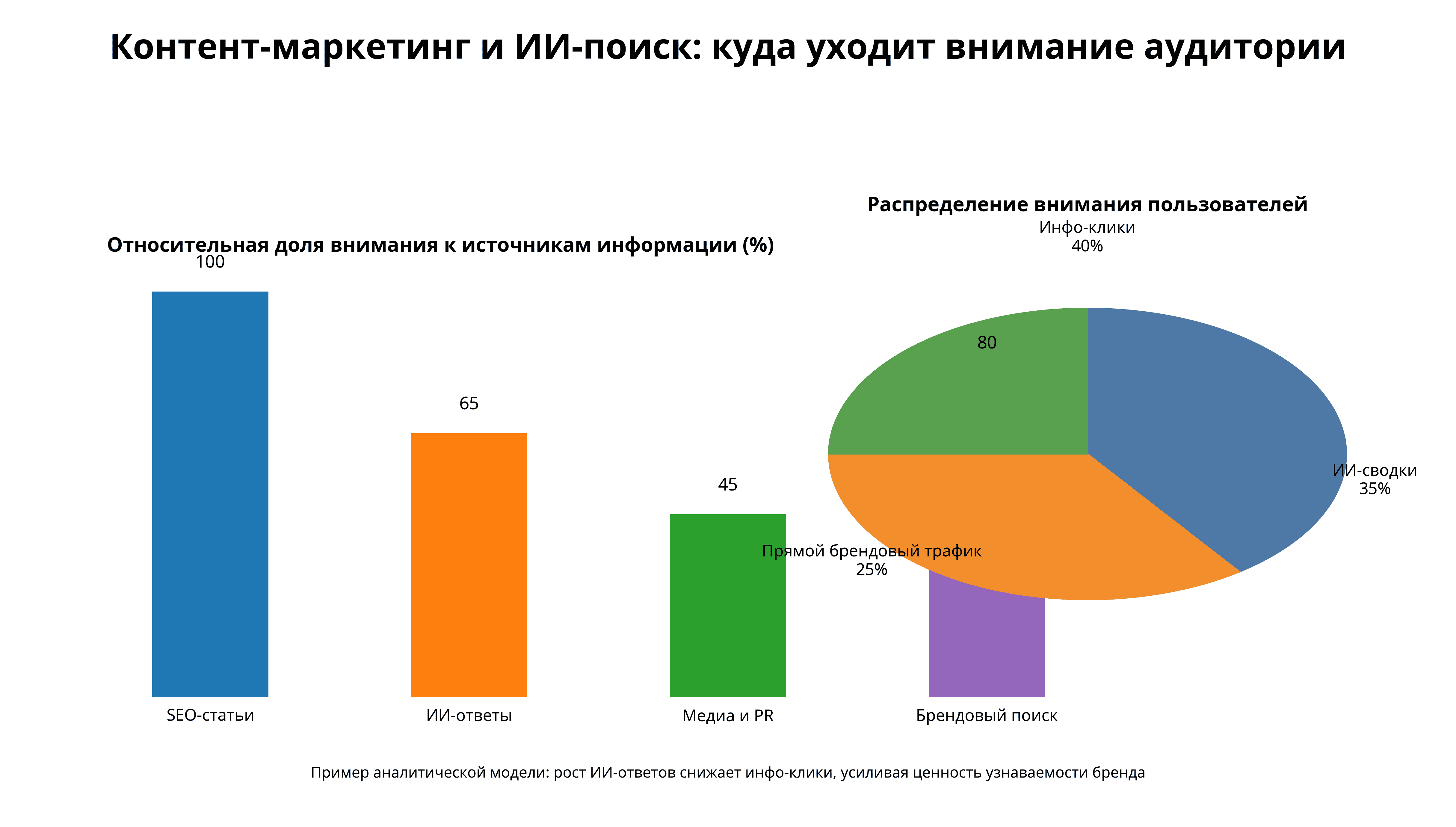 seo_content_economics_chart (1).png